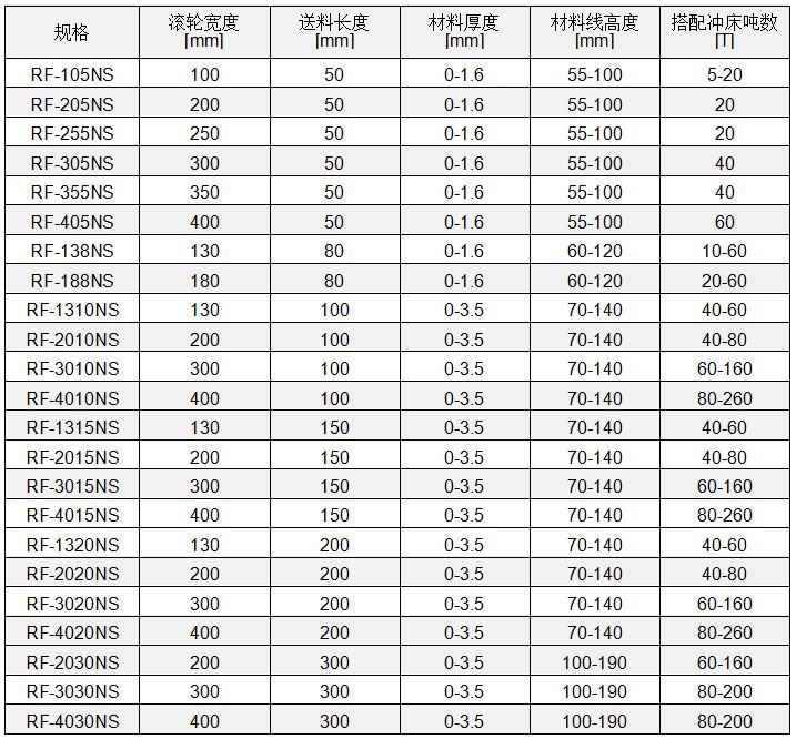 滚轮送料机参数,高速滚轮送料机参数,滚轮送料器参数