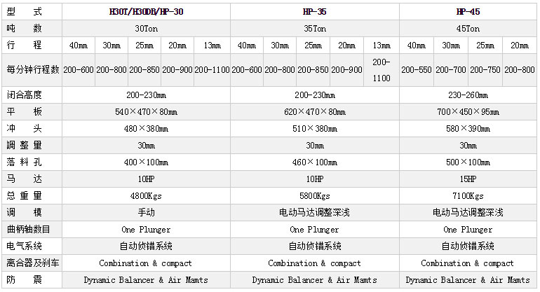 龙门高速冲床参数